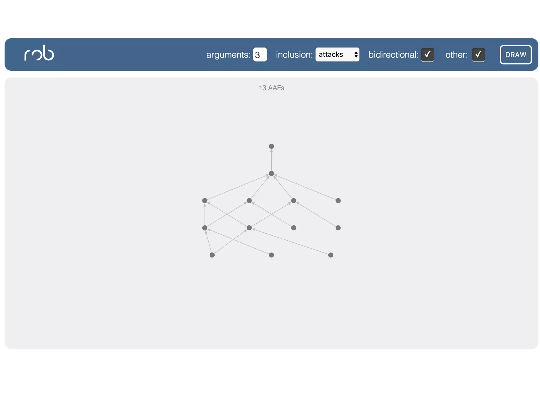 Looking for Invariant Operators in Argumentation