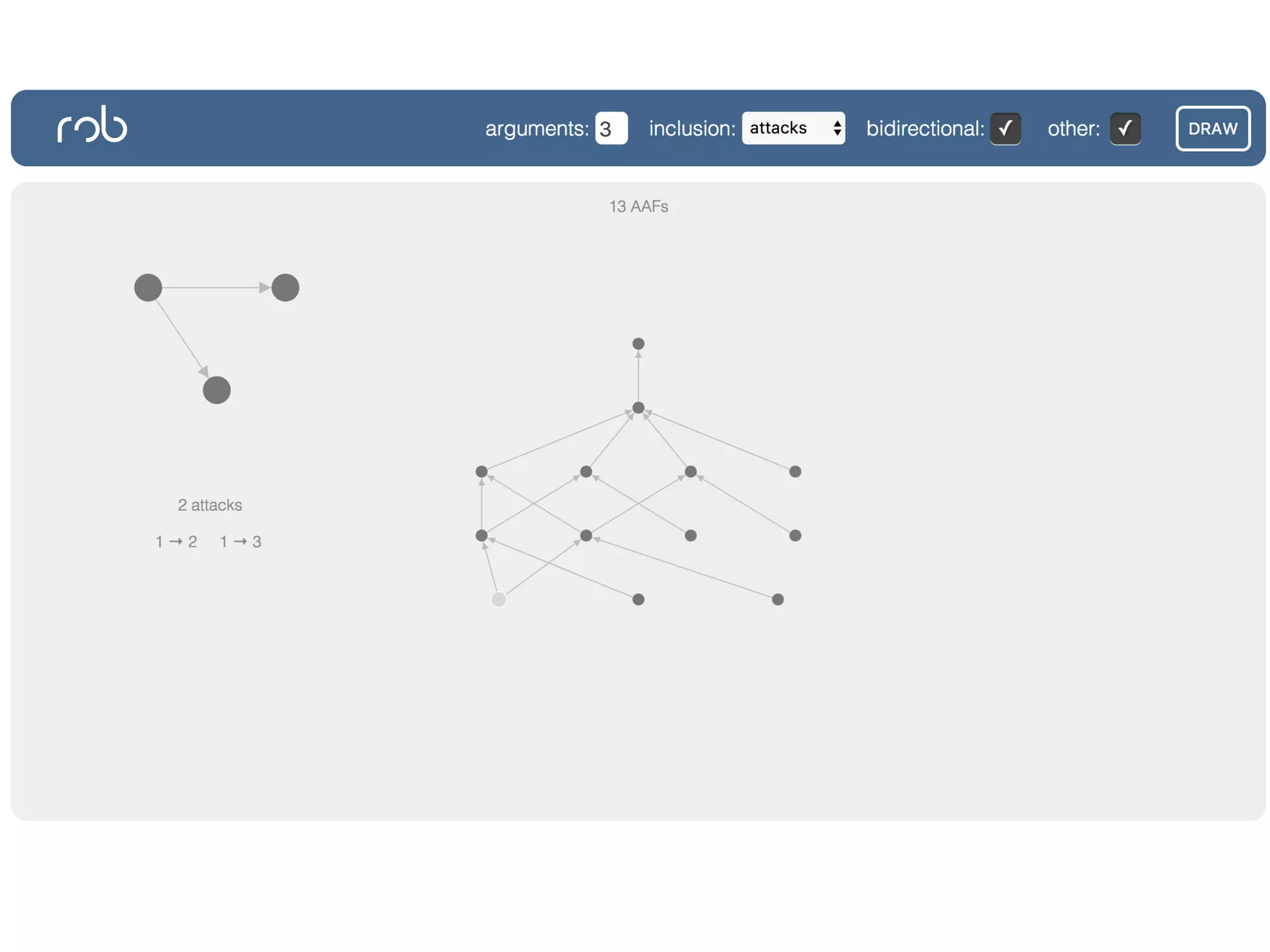 Looking for Invariant Operators in Argumentation