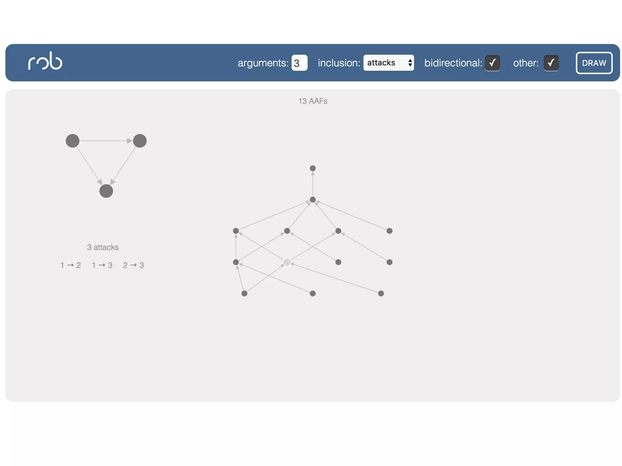 Looking for Invariant Operators in Argumentation
