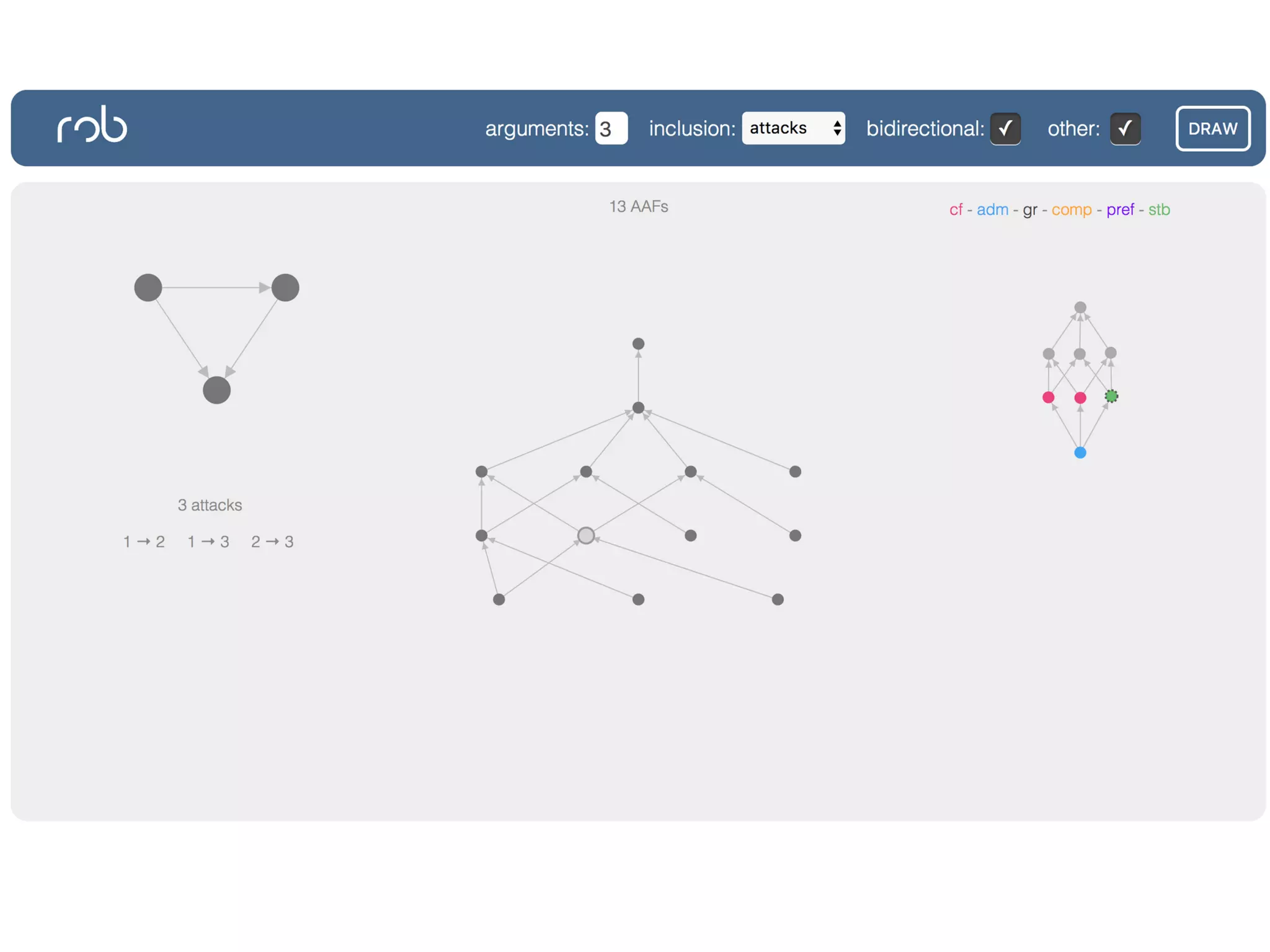 Looking for Invariant Operators in Argumentation