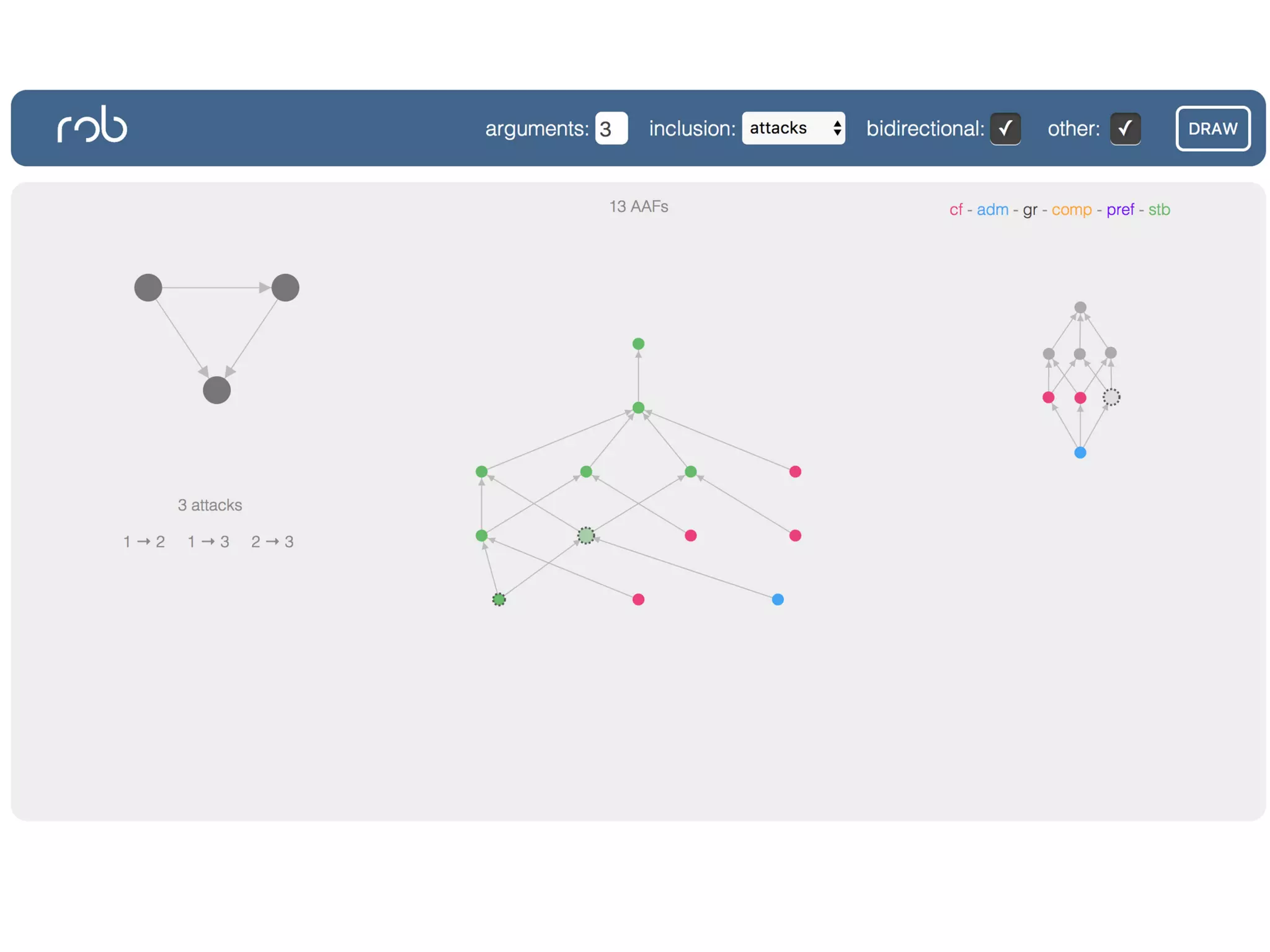Looking for Invariant Operators in Argumentation