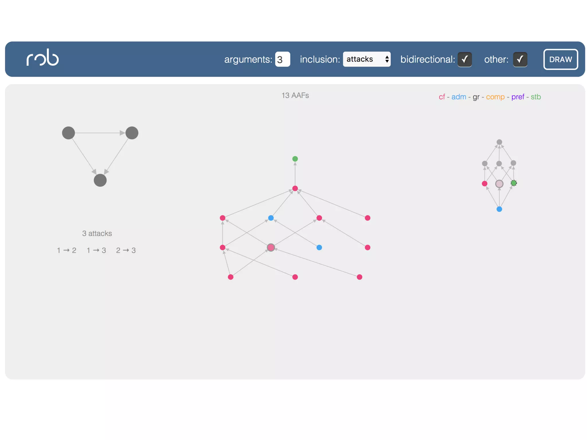 Looking for Invariant Operators in Argumentation