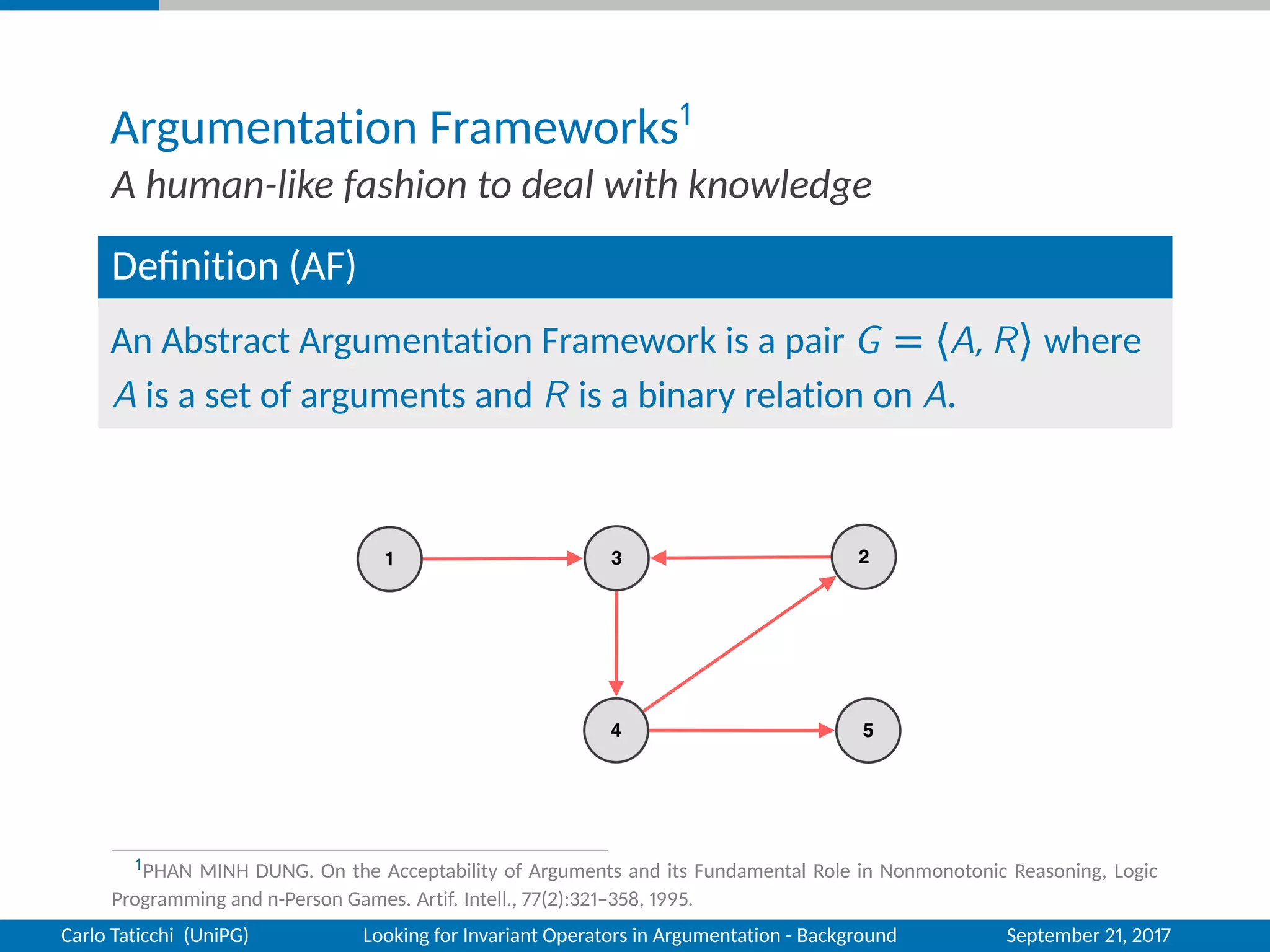 Argumentation Frameworks1
A human-like fashion to deal with knowledge
Deﬁnition (AF)
An Abstract Argumentation Framework is a pair G = 〈A, R〉 where
A is a set of arguments and R is a binary relation on A.
1PHAN MINH DUNG. On the Acceptability of Arguments and its Fundamental Role in Nonmonotonic Reasoning, Logic
Programming and n-Person Games. Artif. Intell., 77(2):321–358, 1995.
Carlo Taticchi (UniPG) Looking for Invariant Operators in Argumentation - Background September 21, 2017
 