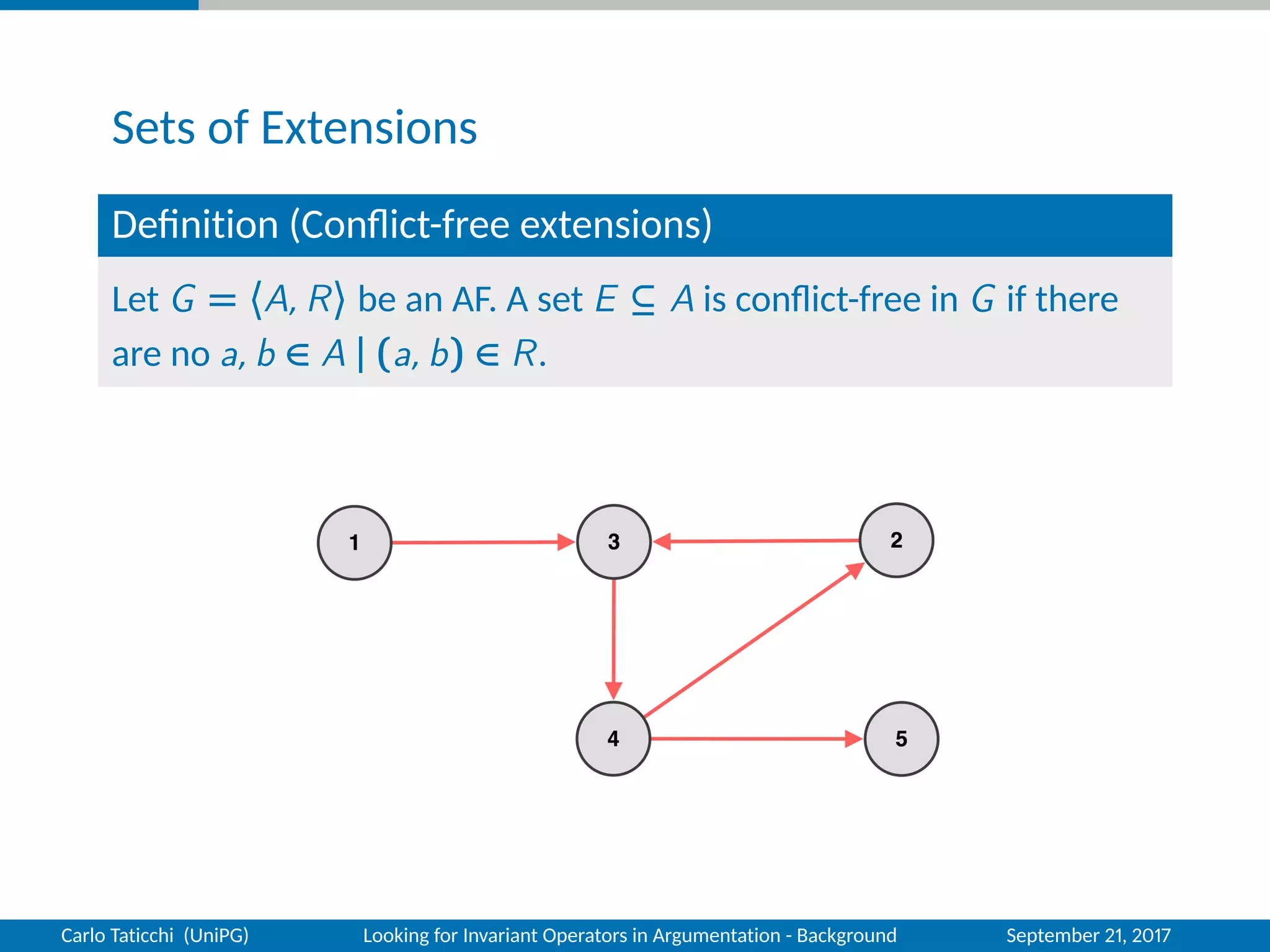 Sets of Extensions
Deﬁnition (Conﬂict-free extensions)
Let G = 〈A, R〉 be an AF. A set E ⊆ A is conﬂict-free in G if there
are no a, b ∈ A | (a, b) ∈ R.
Carlo Taticchi (UniPG) Looking for Invariant Operators in Argumentation - Background September 21, 2017
 