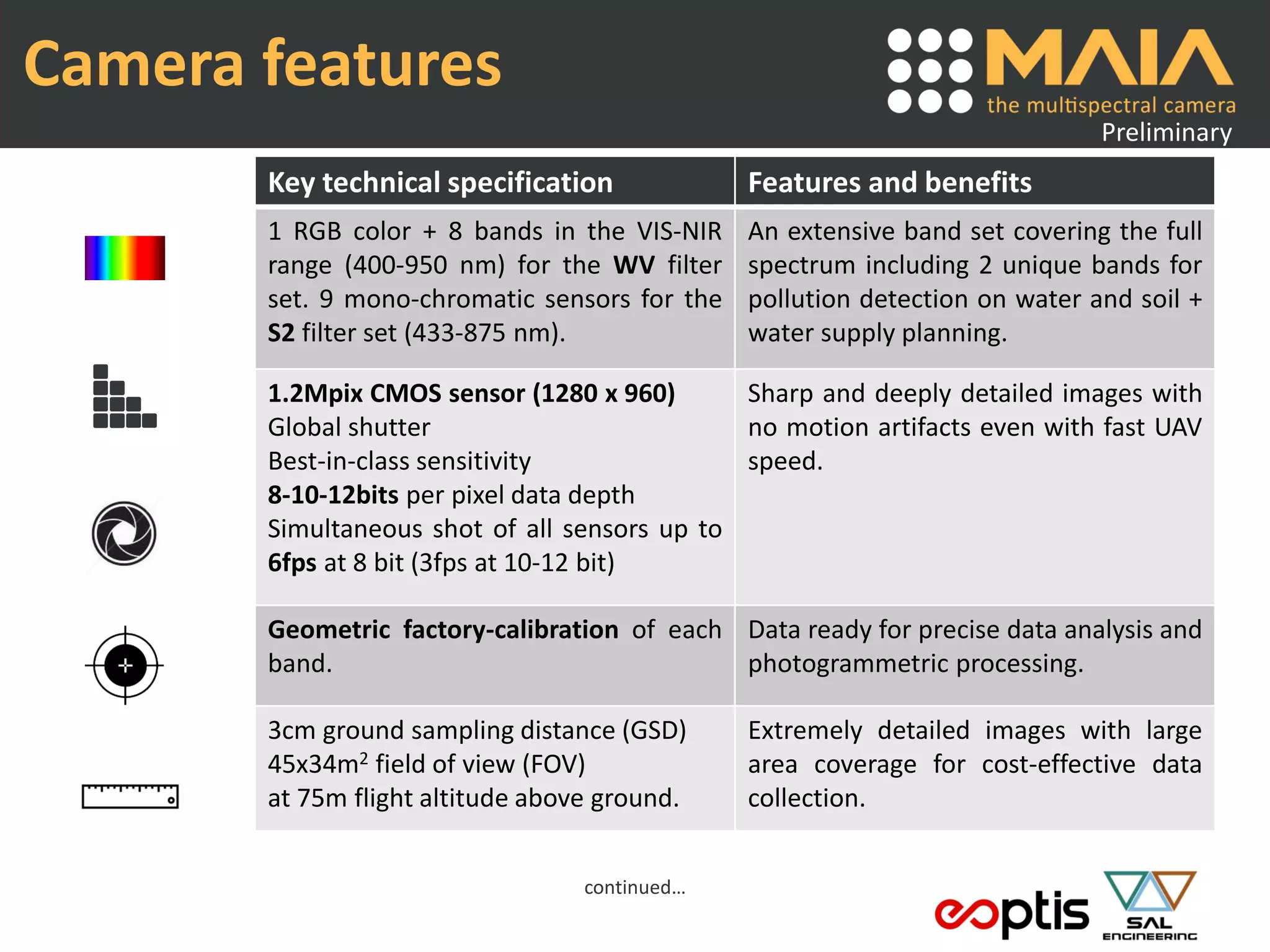 Camera features
Key technical specification Features and benefits
1 RGB color + 8 bands in the VIS-NIR
range (400-950 nm) for the WV filter
set. 9 mono-chromatic sensors for the
S2 filter set (433-875 nm).
An extensive band set covering the full
spectrum including 2 unique bands for
pollution detection on water and soil +
water supply planning.
1.2Mpix CMOS sensor (1280 x 960)
Global shutter
Best-in-class sensitivity
8-10-12bits per pixel data depth
Simultaneous shot of all sensors up to
6fps at 8 bit (3fps at 10-12 bit)
Sharp and deeply detailed images with
no motion artifacts even with fast UAV
speed.
Geometric factory-calibration of each
band.
Data ready for precise data analysis and
photogrammetric processing.
3cm ground sampling distance (GSD)
45x34m2 field of view (FOV)
at 75m flight altitude above ground.
Extremely detailed images with large
area coverage for cost-effective data
collection.
Preliminary
continued…
 