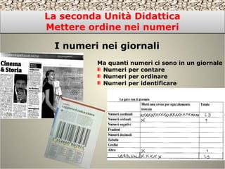 I numeri nei giornali
La seconda Unità Didattica
Mettere ordine nei numeri
La seconda Unità Didattica
Mettere ordine nei numeri
Ma quanti numeri ci sono in un giornale
Numeri per contare
Numeri per ordinare
Numeri per identificare
 