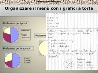 Organizzare il menù con i grafici a tortaOrganizzare il menù con i grafici a torta
Preferenza per la scelta dei primi
Pastaal sugo
Pastacon
verdure
Pastacon carne
Preferenza per la scelta dei secondi
Carne
Fromaggi
Verdure
Preferenza per i primi
Preferenza per i secondi
Preferenza per la scelta dei dolci
Torta
Gelato
Creme
Preferenza per i dolci
 