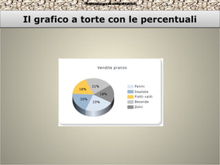 Il grafico a torte con le percentualiIl grafico a torte con le percentuali
Preferenza per la scelta dei primiPreferenza per la scelta dei secondiPreferenza per la scelta dei dolci
 
