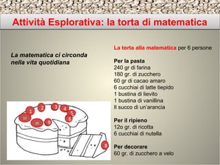 Attività Esplorativa: la torta di matematicaAttività Esplorativa: la torta di matematica
1
2
6
5
43
12
10
8
9
La torta alla matematica per 6 persone
Per la pasta
240 gr di farina
180 gr. di zucchero
60 gr di cacao amaro
6 cucchiai di latte tiepido
1 bustina di lievito
1 bustina di vanillina
Il succo di un’arancia
Per il ripieno
12o gr. di ricotta
6 cucchiai di nutella
Per decorare
60 gr. di zucchero a velo
La matematica ci circonda
nella vita quotidiana
 
