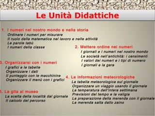Le Unità DidatticheLe Unità Didattiche
1. I numeri nel nostro mondo e nella storia
Ordinare i numeri per misurare
Il ruolo della matematica nel lavoro e nelle attività
Le parole tabù
I numeri della classe 2. Mettere ordine nei numeri
I giornali e i numeri nel nostro mondo
Le società nell’antichità: i censimenti
I valori dei numeri e i tipi di numero
I giornali e la gara
3. Organizzarsi con i numeri
I grafici e le tabelle
Organizzare i dati
Il punteggio con le macchinine
Organizzare il menù con i grafici
4. Le informazioni meteorologiche
La tabella meteorologica sul giornale
Organizzare un viaggio usando il giornale
La temperatura dell’intera settimana
Previsioni del tempo e la valigia
La preparazione della merenda con il giornale
La merenda salta dallo zaino
5. La gita al museo
La scelta della località dal giornale
Il calcolo del percorso
 