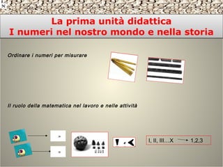 La prima unità didattica
I numeri nel nostro mondo e nella storia
La prima unità didattica
I numeri nel nostro mondo e nella storia
Ordinare i numeri per misurare
Il ruolo della matematica nel lavoro e nelle attività
……
I, II, III…X 1,2,3
 