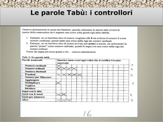 Le parole Tabù: i controlloriLe parole Tabù: i controllori
 