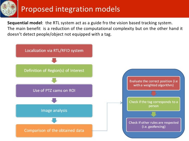 Phd thesis in land evaluation