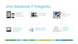 Una Soluzione IT integrata
1 Miliardo di
dispositivi
Android e iOS
Video HD e
rich media
Nuove
opportunità di
business
Mobile device
management
integrato
Shaping a livello
applicativo layer 7
Analisi e
statistiche
utente
 