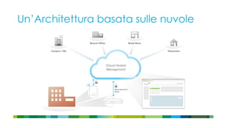 Un’Architettura basata sulle nuvole
 
