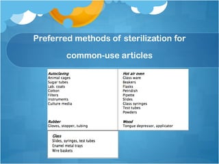 Preferred methods of sterilization for
common-use articles
 