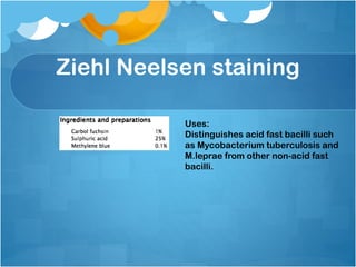 Ziehl Neelsen staining
Uses:
Distinguishes acid fast bacilli such
as Mycobacterium tuberculosis and
M.leprae from other non-acid fast
bacilli.
 