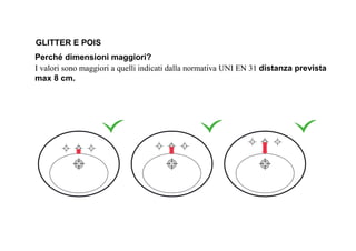 Perché dimensioni maggiori?
I valori sono maggiori a quelli indicati dalla normativa UNI EN 31 distanza prevista
max 8 cm.
GLITTER E POIS
 