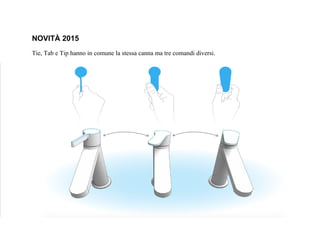 Tie, Tab e Tip hanno in comune la stessa canna ma tre comandi diversi.
NOVITÀ 2015
 