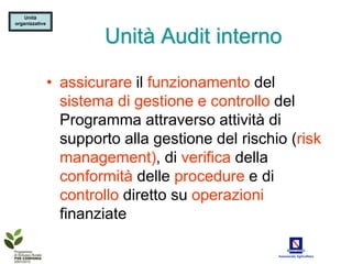 Unità
organizzative


                        Unità Audit interno

                • assicurare il funzionamento del
                  sistema di gestione e controllo del
                  Programma attraverso attività di
                  supporto alla gestione del rischio (risk
                  management), di verifica della
                  conformità delle procedure e di
                  controllo diretto su operazioni
                  finanziate
 
