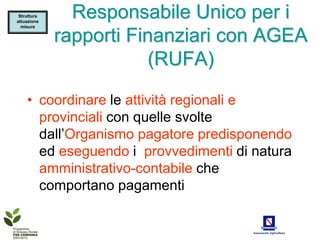 Struttura
attuazione
               Responsabile Unico per i
  misure


             rapporti Finanziari con AGEA
                         (RUFA)

    • coordinare le attività regionali e
      provinciali con quelle svolte
      dall’Organismo pagatore predisponendo
      ed eseguendo i provvedimenti di natura
      amministrativo-contabile che
      comportano pagamenti
 