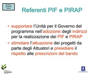 Struttura
attuazione
  misure

             Referenti PIF e PIRAP

   • supportare l’Unità per il Governo del
     programma nell’adozione degli indirizzi
     per la realizzazione dei PIF e PIRAP
   • stimolare l’attuazione dei progetti da
     parte degli Attuatori e presidiare il
     rispetto alle prescrizioni del bando
 