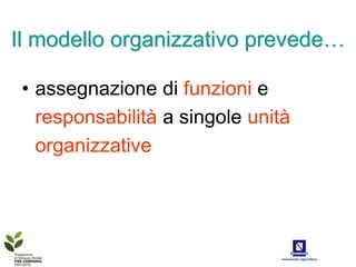 Il modello organizzativo prevede…

 • assegnazione di funzioni e
   responsabilità a singole unità
   organizzative
 