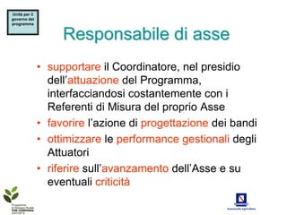 Unità per il
governo del
programma


                    Responsabile di asse
               • supportare il Coordinatore, nel presidio
                 dell’attuazione del Programma,
                 interfacciandosi costantemente con i
                 Referenti di Misura del proprio Asse
               • favorire l’azione di progettazione dei bandi
               • ottimizzare le performance gestionali degli
                 Attuatori
               • riferire sull’avanzamento dell’Asse e su
                 eventuali criticità
 