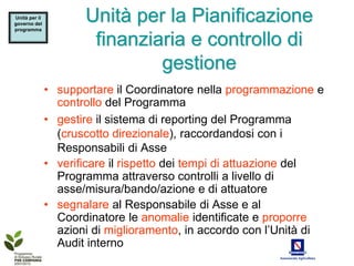 Unità per il
governo del
programma
                      Unità per la Pianificazione
                       finanziaria e controllo di
                               gestione
               • supportare il Coordinatore nella programmazione e
                 controllo del Programma
               • gestire il sistema di reporting del Programma
                 (cruscotto direzionale), raccordandosi con i
                 Responsabili di Asse
               • verificare il rispetto dei tempi di attuazione del
                 Programma attraverso controlli a livello di
                 asse/misura/bando/azione e di attuatore
               • segnalare al Responsabile di Asse e al
                 Coordinatore le anomalie identificate e proporre
                 azioni di miglioramento, in accordo con l’Unità di
                 Audit interno
 