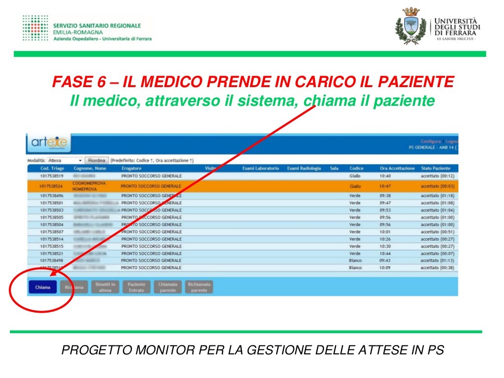 Tempi Di Attesa Pronto Soccorso Varese