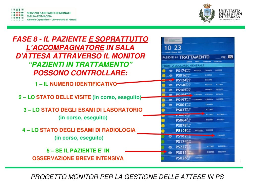 Tempi Di Attesa Pronto Soccorso Varese