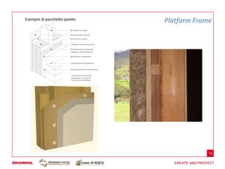 Esempio di pacchetto parete                                     Platform Frame
                        M on ta n te di leg n o

                        R iv estim en to in tern o

                        B arriera al v ap ore


                        C o ib en te in lan a m in erale

                        R iv estim en to stru ttu rale
                        colleg a to a ll'in telaiatu ra

                        M em bran a trasp iran te


                        C on trop arete in m atto n i*


                        In terca p ed in e d i ven tilazion e


                        * S i n o ti ch e si p osson o
                         u tilizz are va ri tip i di
                          riv estim en to estern o




                                                                             13
 