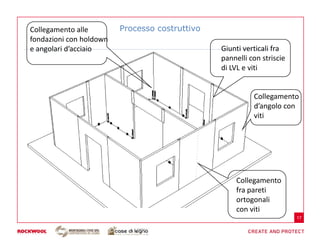 Collegamento alle        Processo costruttivo
fondazioni con holdown
e angolari d’acciaio                            Giunti verticali fra
                                                pannelli con striscie
                                                di LVL e viti


                                                          Collegamento
                                                          d’angolo con
                                                          viti




                                                    Collegamento
                                                    fra pareti
                                                    ortogonali
                                                    con viti
                                                                        17
 