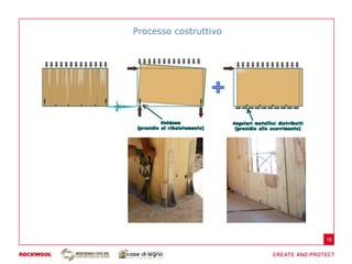 Processo costruttivo




                       18
 