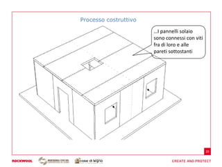 Processo costruttivo

                       …I pannelli solaio
                       sono connessi con viti
                       fra di loro e alle
                       pareti sottostanti




                                                20
 