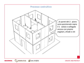 Processo costruttivo




                       …le pareti del 2 piano
                       sono posizionate sopra
                       il 1 solaio e collegate
                       ancora con piastre
                       angolari, chiodi e viti




                                                 21
 