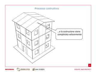 Processo costruttivo




                  …e la costruzione viene
                  completata velocemente




                                            22
 