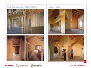 Nord America, Asia – Platform Frame   Europa - XLam




                                                      9
 