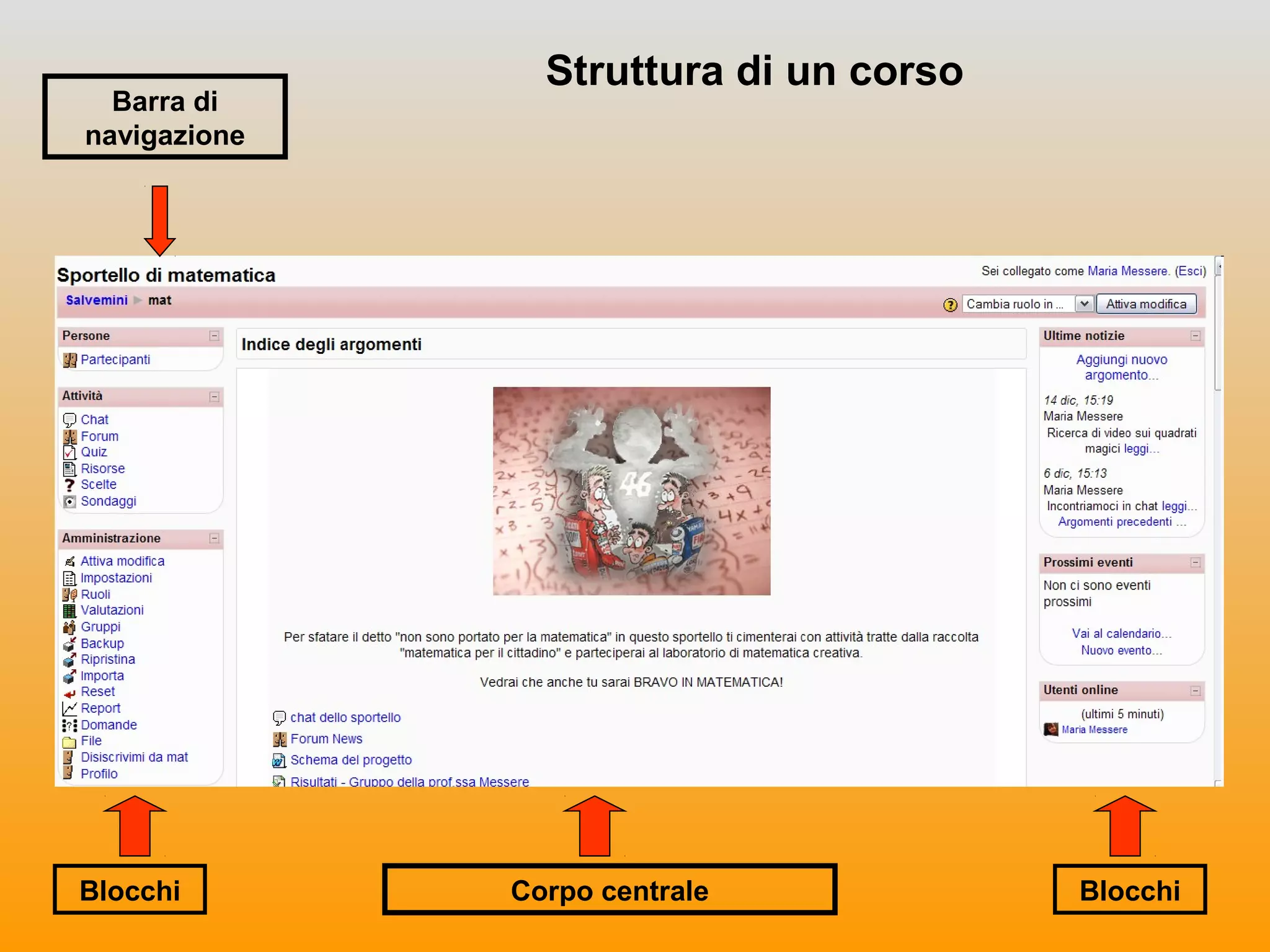 Struttura di un corso
Barra di
navigazione
Blocchi BlocchiCorpo centrale
 