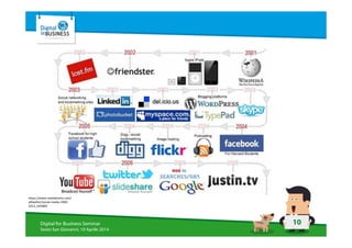 10Digital for Business Seminar
Sesto San Giovanni, 10 Aprile 2014
https://www.mediabistro.com/
alltwitter/social-media-1969-
2012_b45869
 