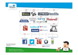 11Digital for Business Seminar
Sesto San Giovanni, 10 Aprile 2014
https://www.mediabistro.com/
alltwitter/social-media-1969-
2012_b45869
 
