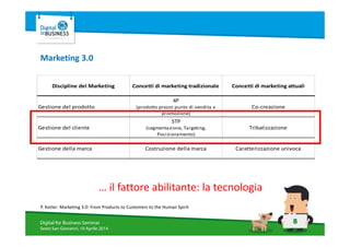8Digital for Business Seminar
Sesto San Giovanni, 10 Aprile 2014
Marketing 3.0
Discipline del Marketing Concetti di marketing tradizionale Concetti di marketing attuali
Gestione del prodotto
4P
(prodotto prezzo punto di vendita e
promozione)
Co-creazione
Gestione del cliente
STP
(segmentazione, Targeting,
Posizionamento)
Tribalizzazione
Gestione della marca Costruzione della marca Caratterizzazione univoca
P. Kotler: Marketing 3.0: From Products to Customers to the Human Spirit
… il fattore abilitante: la tecnologia
 