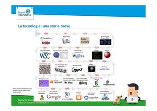 9Digital for Business Seminar
Sesto San Giovanni, 10 Aprile 2014
La tecnologia: una storia breve
https://www.mediabistro.com/
alltwitter/social-media-1969-
2012_b45869
 