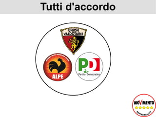 Com'era com'è come sarà 