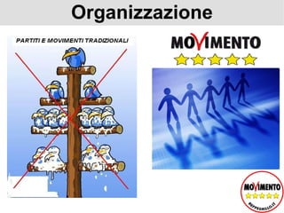 Organizzazione 