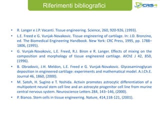 Riferimenti bibliografici


•   R. Langer e J.P. Vacanti. Tissue engineering. Science, 260, 920-926, (1993).
•   L.E. Freed e G. Vunjak-Novakovic. Tissue engineering of cartilage. In: J.D. Bronzino,
    ed. The Biomedical Engineering Handbook. New York: CRC Press, 1995, pp. 1788–
    1806, (1995).
•   G. Vunjak-Novakovic, L.E. Freed, R.J. Biron e R. Langer. Effects of mixing on the
    composition and morphology of tissue engineered cartilage. AIChE J 42, 850,
    (1996).
•   B. Obradovic, J.H. Meldon, L.E. Freed e G. Vunjak-Novakovic. Glycosaminoglycan
    deposition in engineered cartilage: experiments and mathematical model. A.I.Ch.E.
    Journal 46, 1860, (2000).
•   M. Satoh, H. Sugino e T. Yoshida. Activin promotes astrocytic differentiation of a
    multipotent neural stem cell line and an astrocyte progenitor cell line from murine
    central nervous system. Neuroscience Letters 284, 143–146, (2000).
•   P. Bianco. Stem cells in tissue engineering. Nature, 414,118-121, (2001).
 