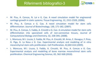 Riferimenti bibliografici-3


•   M. Pisu, A. Concas, N. Lai e G. Cao. A novel simulation model for engineered
    cartilage growth in static systems. Tissue Engineering, 12, 2311-2320, (2006).
•   M. Pisu, A. Concas e G. Cao. A novel simulation model for stem cells
    differentiation. Journal of Biotechnology. 130, 171-182, (2007).
•   M. Pisu, A. Concas, S. Fadda, A. Cincotti e G. Cao. A simulation model for stem cells
    differentiation into specialized cells of non-connective tissues, Journal of
    Computational Biology and Chemistry. 32, 338-344, (2008).
•   L. Mancuso, M.I. Liuzzo, S. Fadda, M. Pisu, A. Cincotti, M. Arras, E. Desogus, F. Piras,
    G. Piga, G. La Nasa e G. Cao. Experimental analysis and modeling of in vitro
    mesenchymal stem cells proliferation. Cell Proliferation, 42,602-616 (2009).
•   L. Mancuso, M.I. Liuzzo, S. Fadda, A. Cincotti, M. Pisu, A. Concas e G. Cao.
    Experimental analysis and modelling of bone marrow mesenchimal stem cells
    proliferation. Chemical Engineering Science, 65, 562-568 (2010).
 