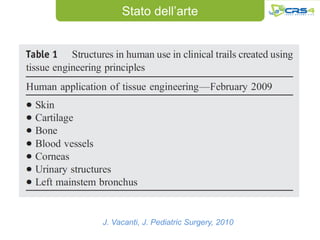 Stato dell’arte




J. Vacanti, J. Pediatric Surgery, 2010
 
