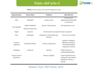 Stato dell’arte-2




Roberto Tozzi, PhD Thesis, 2010
 