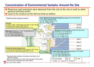202013 the Tokyo Electric Power Company, INC.
Concentration of Environmental Samples Around the SiteConcentration of Environmental Samples Around the Site
 Plutonium and strontium were detected from the soil at the site as well as other
gamma emitting nuclei.
 Level of Pu remains at the fall out level as before
Unit 1
Unit 2
Unit 3
Unit 4
Unit 6
Unit 5
South Discharge Channel [sampled on 5:10 8/28]
I-131: below detectable limit
Cs-134: below detectable limit
Cs-137: below detectable limit
Ground
Pu-238: 0.038±0.0074 Bq/kg [sampled on 6/27 2013]
Pu-239,Pu-240: 0.095±0.0017 Bq/kg
(normal level is below detectable limit to 0.15)
West gate [sampled on 7:00～12:00 8/28 2013]
I-131: below detectable limit
Cs-134: below detectable limit
Cs-137: below detectable limit
*Representative nuclides concentration described out of
detected nuclides
(times in the bracket is the ratio of concentration limit by law)
*We have been sampling many other places. I : Iodine, Cs : Cesium, Pu : Plutonium
: sea water : air : soil
Industrial waste disposal area
Pu-238: below detectable limit [sampled on 6/27 2013]
(normal level is below detectable limit to 0.15)
＜Radionuclide analyses results*＞ Units 5&6 North Discharge Channel [sampled on 6:45 7/28 2013]
I-131: below detection limit
Cs-134: below detection limit
Cs-137: 2.7Bq/L (0.03)
Seawater at Unit 4 screen (outside the silt fence)
[sampled on 6:31 8/28 2013]
I-131: below detectable limit
Cs-134: 8.4 Bq/L (0.14)
Cs-137: 21 Bq/L (0.23)
 